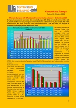 Immatricolazioni Veicoli Commerciali e Autocarri in Europa (UE+Efta) a  Settembre 2014