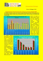 Comunicato Stampa sulle immatricolazioni ad aprile 2014 di Veicoli Commerciali e Autocarri in Europa (UE+Efta) 
