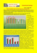 Immatricolazioni auto in Italia a giugno 2016