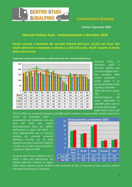 Immatricolazione auto in Italia a dicembre 2019