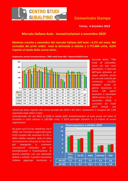 Immatricolazioni auto in Italia a novembre 2019