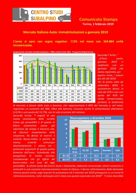 Immatricolazioni auto in Italia a gennaio 2019