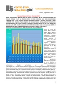 Immatricolazione di autovettore sul mercato italiano a Dicembre 2013