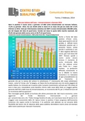 Analisi delle immatricolazioni auto in Italia a gennaio 2014