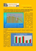 Immatricolazioni di auto in Italia a settembre 2014