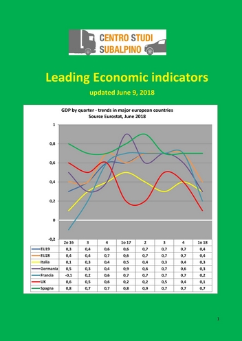 Leading Economic Indicators underlining the state of the Economy in the major European and World Countries - June 9, 2018