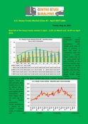Heavy trucks sales (Class 8) in U.S. in april 2017