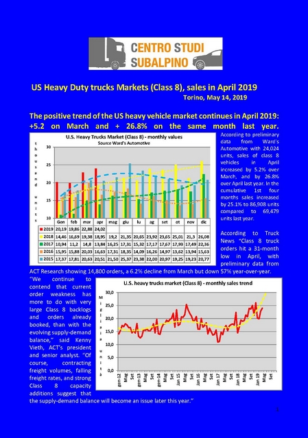 Sales of Heavy duty trucks markets in USA in April 2019