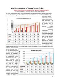 Report on World Trucks production in 2010 on Oica data