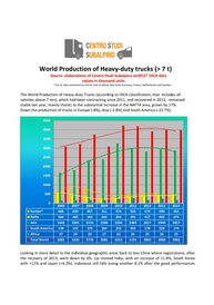 Heavy Duty Trucks Production in the World, 2015 Report